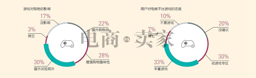 [獨(dú)家報(bào)告]都說要玩移動(dòng)營銷-但你真的知道怎么玩嗎?！